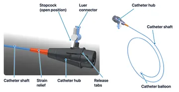 InterVapor Catheter